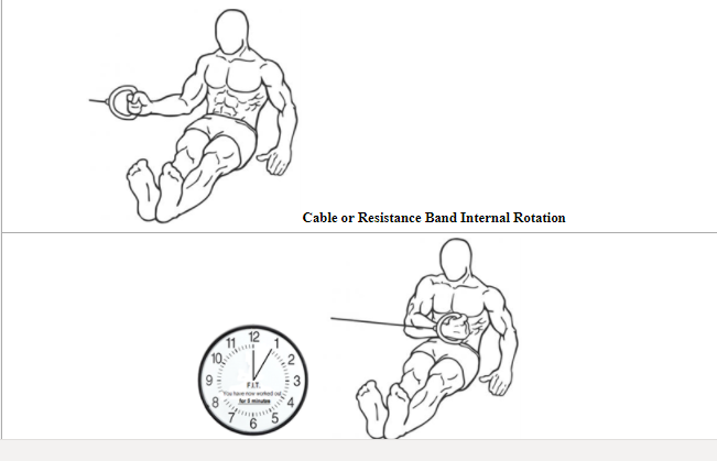  The handle of the cable should be in line with your waist and far enough away, so your arm is fully extended to the side, there is still tension in the Cable or Band. 